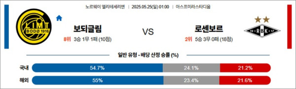5월 25일 엘리테세 보되글림 vs 로센보르