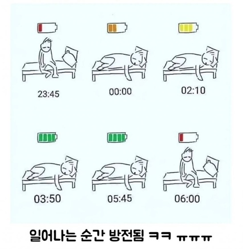 체력이 회복되는 과정