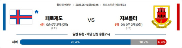 6월 10일 월드컵 예선전 페로제도 vs 지브롤터