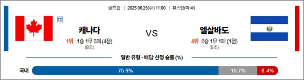 6월 25일 골드컵 캐나다 vs 엘살바도