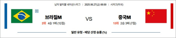 6월 27일 남자 발리볼 네이션스리그 브라질M vs 중국M