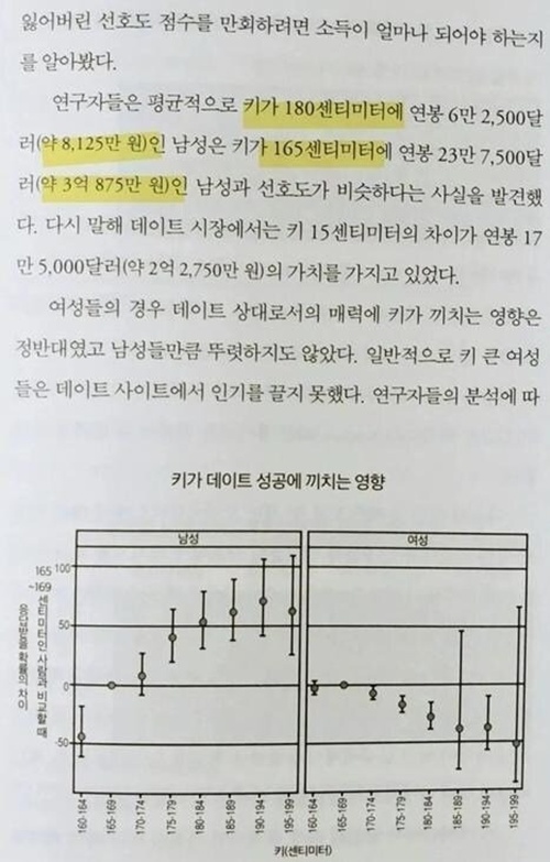 키도 안되고 연봉도 안돼