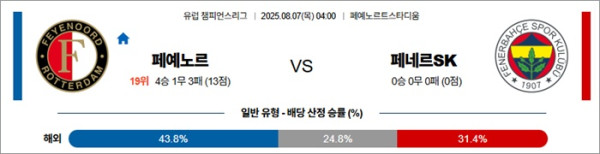 8월 07일 UCL 페예노르 vs 페네르SK