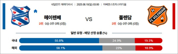 8월 10일 에레디비 헤이렌베 vs 폴렌담