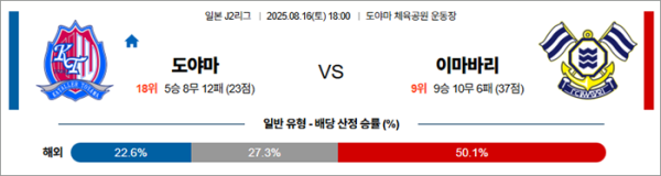 8월 16일 J2리그 도야마 vs 이마바리