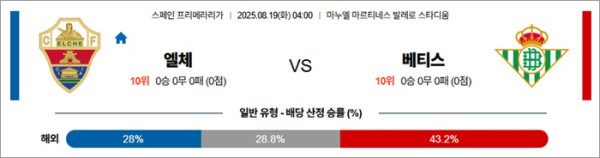 8월 19일 라리가 엘체 vs 베티스