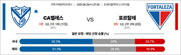 8월 20일 코파 리베르타도레스 CA벨레스 vs 포르탈레