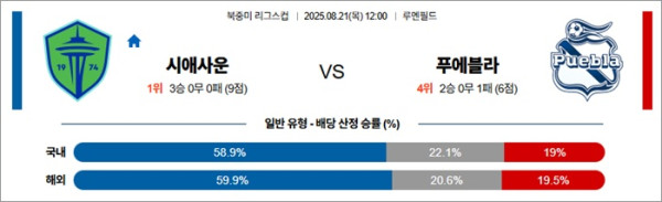 8월 21일 리그스컵 시애사운 vs 푸에블라