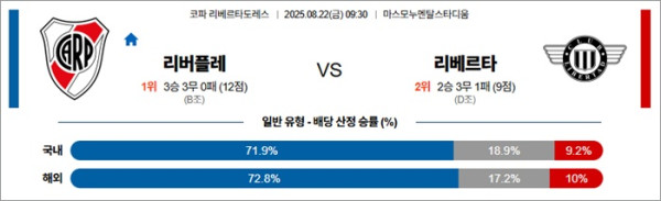 8월 22일 코파 리베르타도레스 리버플레 vs 리베르타