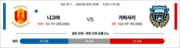 8월 23일 J1리그 나고야 vs 가와사키