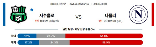 8월 23일 세리에A 사수올로 vs 나폴리