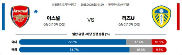 8월 23일 EPL 아스널 vs 리즈U