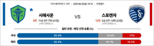 8월 25일 MLS 시애사운:스포캔자