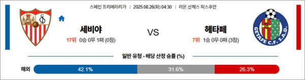 8월 26일 라리가 세비야 vs 헤타페