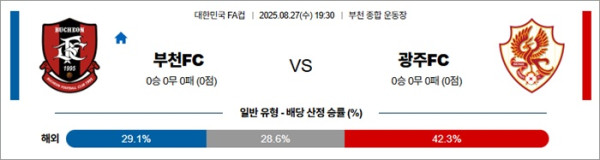 8월 27일 한국FA컵 부천FC vs 광주FC