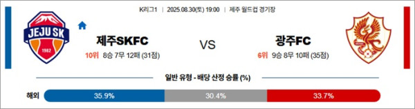 8월 30일 K리그1 제주SKFC vs 광주FC