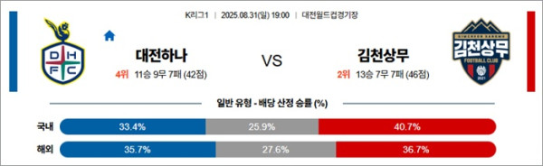 8월 31일 K리그1 대전하나 vs 김천상무