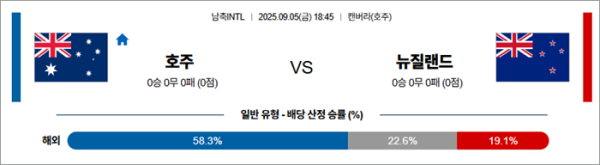 9월 05일 남축INTL 호주 vs 뉴질랜드