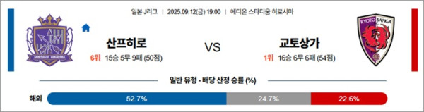 9월 12일 J1리그 산프히로 vs 교토상가
