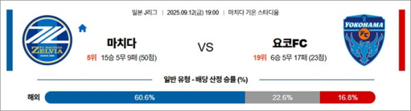 9월 12일 J1리그 마치다 vs 요코FC
