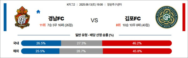 9월 13일 K리그2 경남FC vs 김포FC