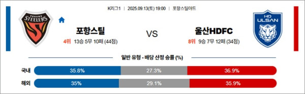 9월 13일 K리그1 강원FC vs FC서울