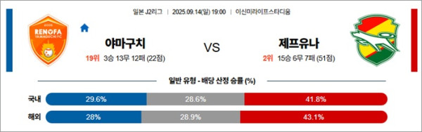 9월 14일 J2리그 야마구치 vs 제프유나