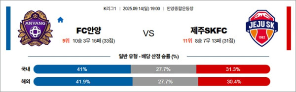 9월 14일 K리그1 FC안양 vs 제주SKFC
