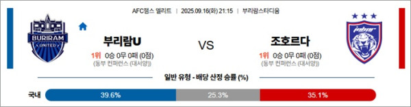 9월 16일 ACLE 부리람U vs 조호르다