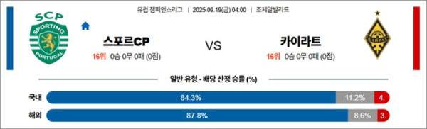 9월 19일 UCL 스포르CP vs 카이라트
