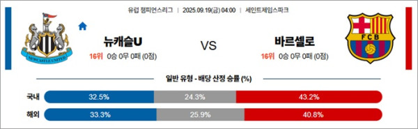 9월 19일 UCL 뉴캐슬U vs 바르셀로
