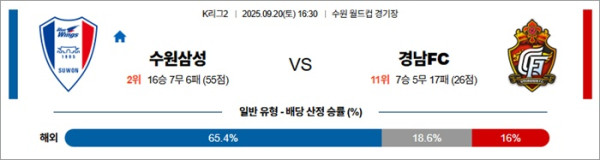 9월 20일 K리그2 수원삼성 vs 경남FC