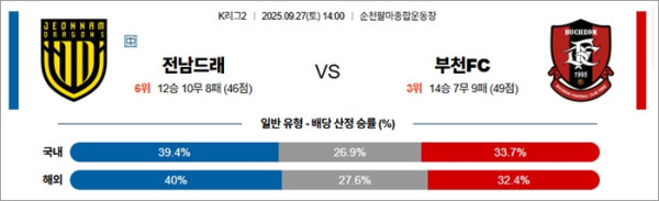 9월 27일 K리그2 전남드래 vs 부천FC