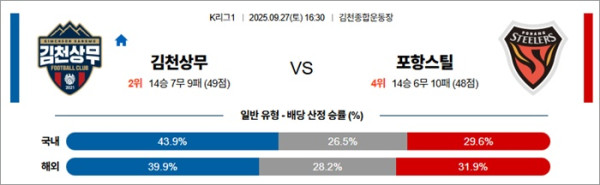 9월 27일 K리그1 김천상무 vs 포항스틸