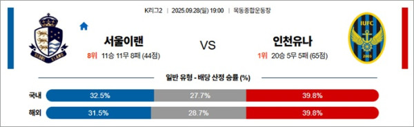 9월 28일 K리그2 서울이랜 vs 인천유나