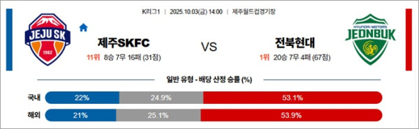 10월 03일 K리그1 제주SKFC vs 전북현대