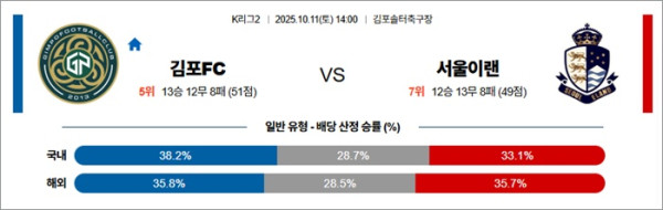 10월 11일 K리그2 김포FC vs 서울이랜