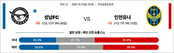 10월 12일 K리그2 성남FC vs 인천유나