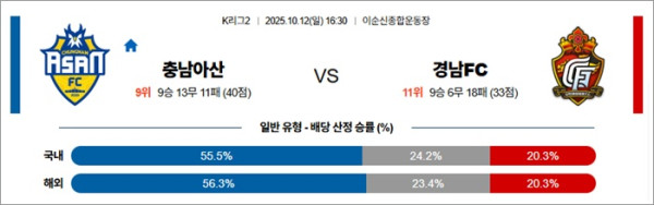 10월 12일 K리그2 충남아산 vs 경남FC 10월 12일 K리그2 충남아산 vs 경남FC
