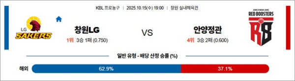 10월 15일 KBL 창원LG vs 안양정관