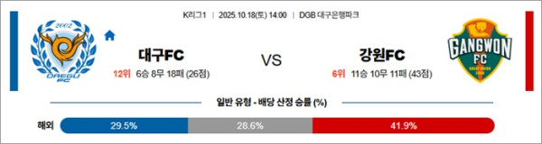 10월 18일 K리그1 대구FC vs 강원FC