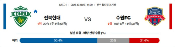 10월 18일 K리그1 전북현대 vs 수원FC