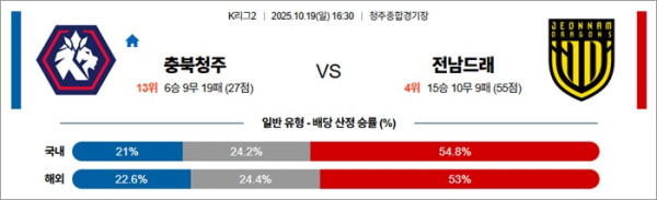 10월 19일 K리그2 충북청주 vs 전남드래
