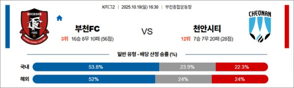 10월 19일 K리그2 부천FC vs 천안시티