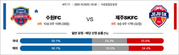 10월 25일 K리그1 수원FC vs 제주SKFC
