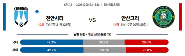 10월 25일 K리그2 천안시티 vs 안산그리