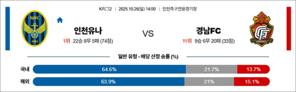 10월 26일 K리그2 인천유나 vs 경남FC