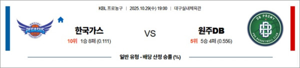 10월 29일 KBL 한국가스 vs 원주DB