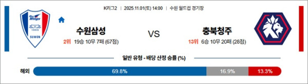 11월 01일 K리그2 수원삼성 vs 충북청주