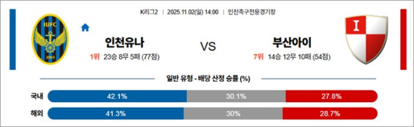 11월 02일 K리그2 인천유나 vs 부산아이